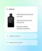 Papaya Enzyme Cleanser
